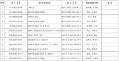 近兩年華仁會(huì)計(jì)師事務(wù)所主要業(yè)績清單